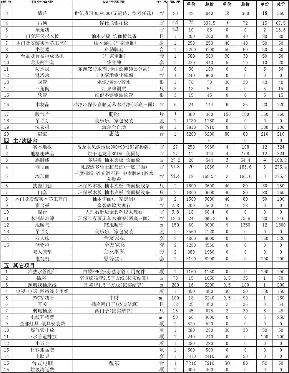 房屋装修材料清单 建筑装饰材料全面指南